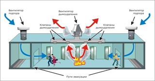 Монтаж системы дымоудаления в Старой Руссе в октябре