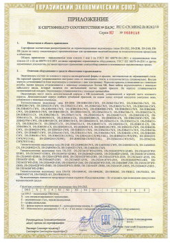 12.03.2015 Старая Русса - ЗАО СиБиСи(Япония) г.Москва. Приложение к сертификату Видеокамеры для систем охранного видеонаблюдения т.м.GANZ. ТР ТС 020/2011