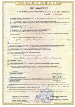 12.03.2015 Старая Русса - ЗАО СиБиСи(Япония) г.Москва. Приложение к сертификату Видеокамеры для систем охранного видеонаблюдения т.м.GANZ. ТР ТС 020/2011